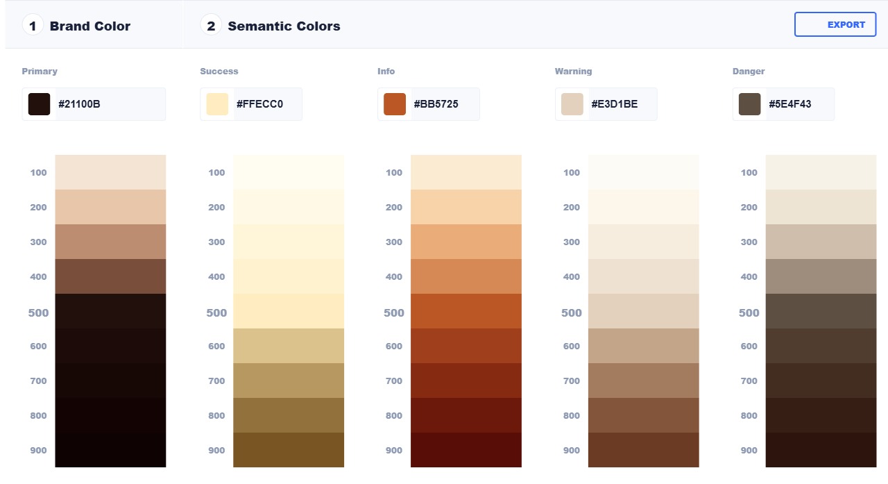 Visual patterns